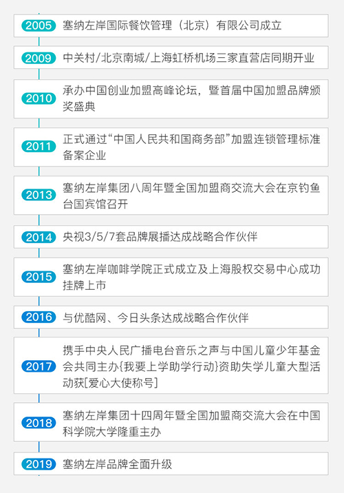 塞納左岸咖啡競標名校北京郵電大學,進入最終輪!